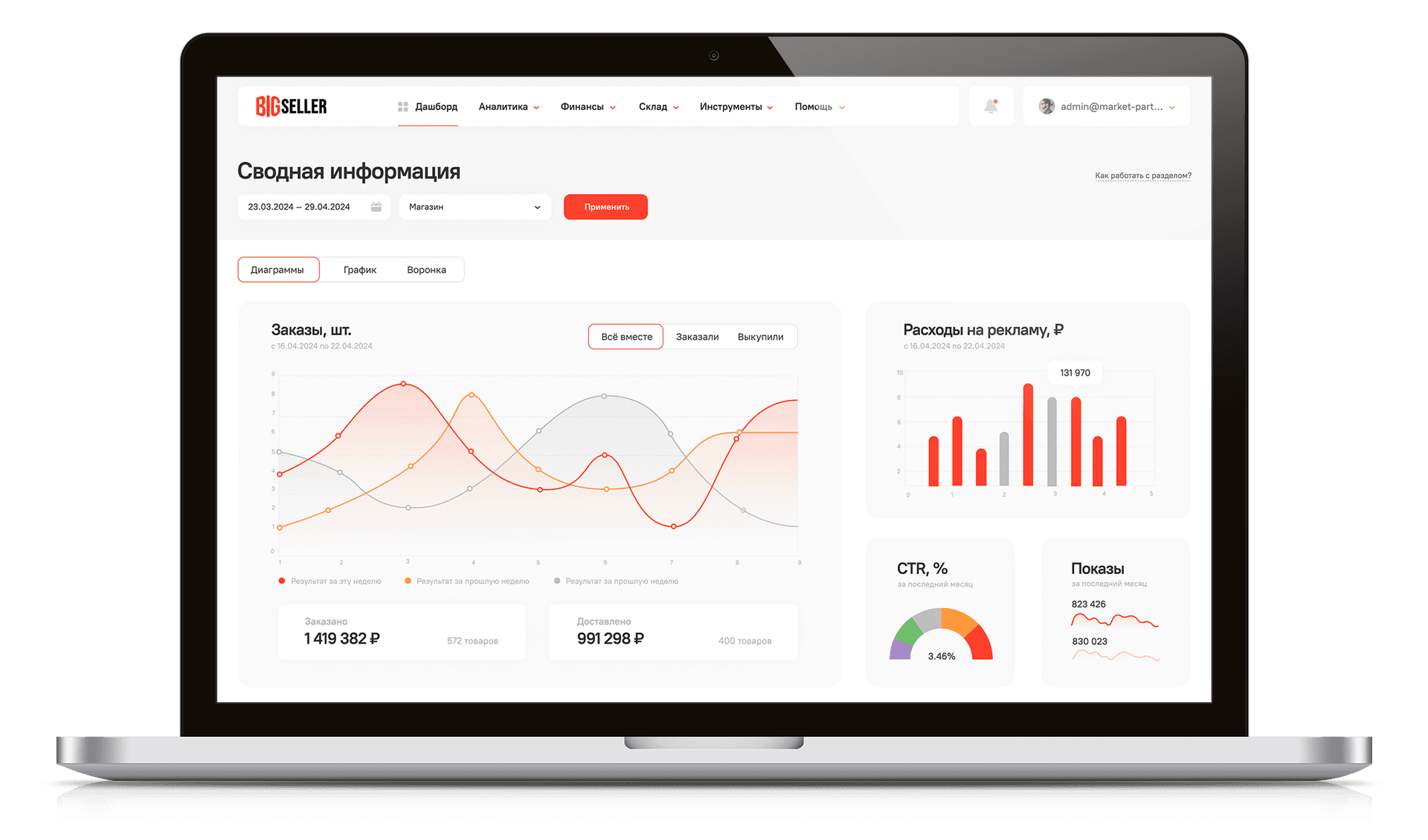 Анализ/Статистика