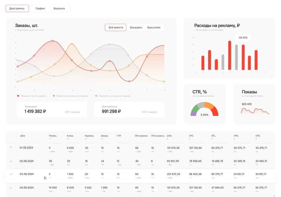 Единый дашборд Preview 1